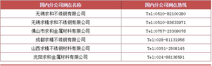 网点声明 网点声明