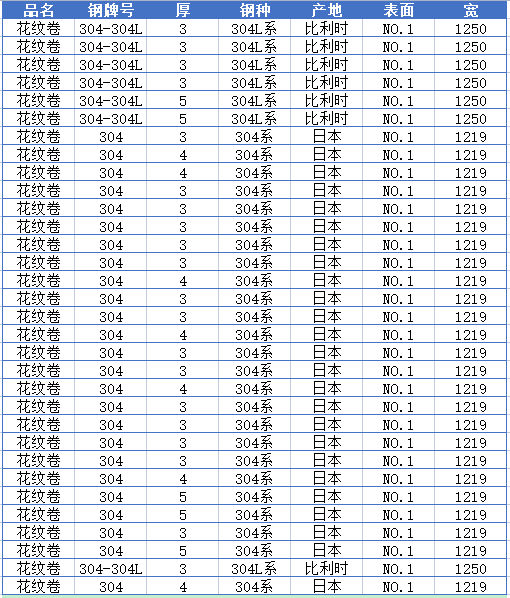 进口花纹板资源明细表 进口花纹板资源明细表