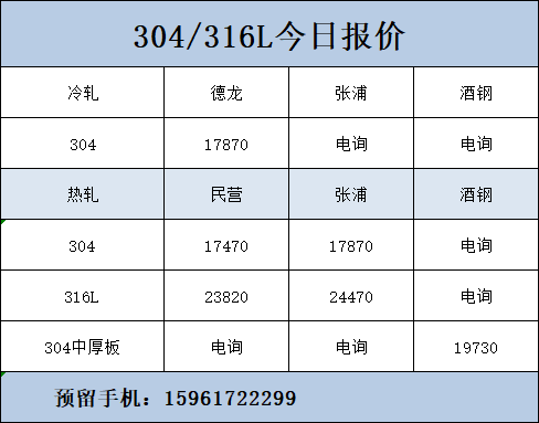 不锈钢价格今日报价表 不锈钢价格今日报价表