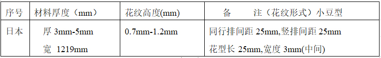日本进口花纹板现货规格 日本进口花纹板现货规格